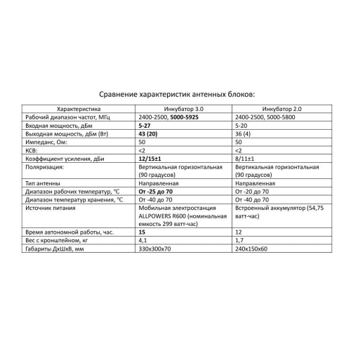 Усилитель сигнала для дронов Инкубатор 3.0 два чемодана во Владивостоке